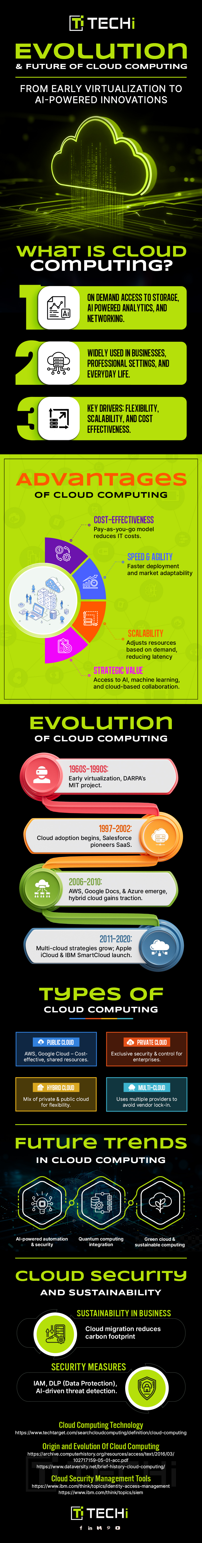 Infographic illustrating the evolution, types, benefits, future trends, and security aspects of cloud computing from Techi.