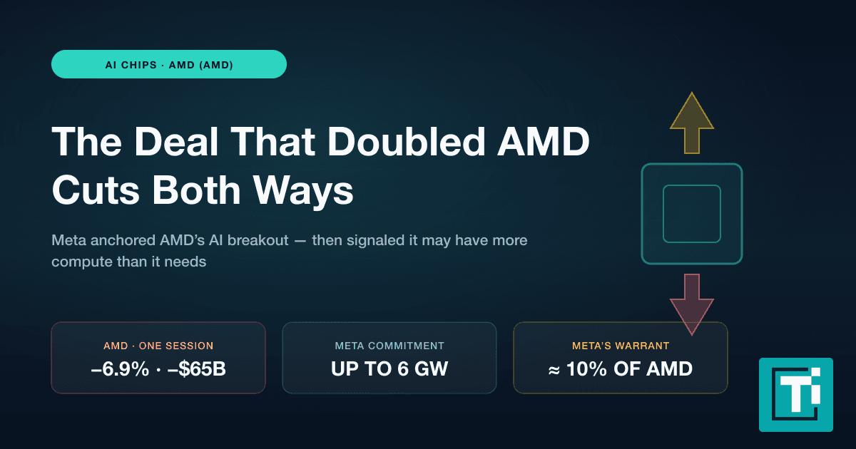 AMD Stock's $65 Billion Day: The Meta Deal Cuts Both Ways