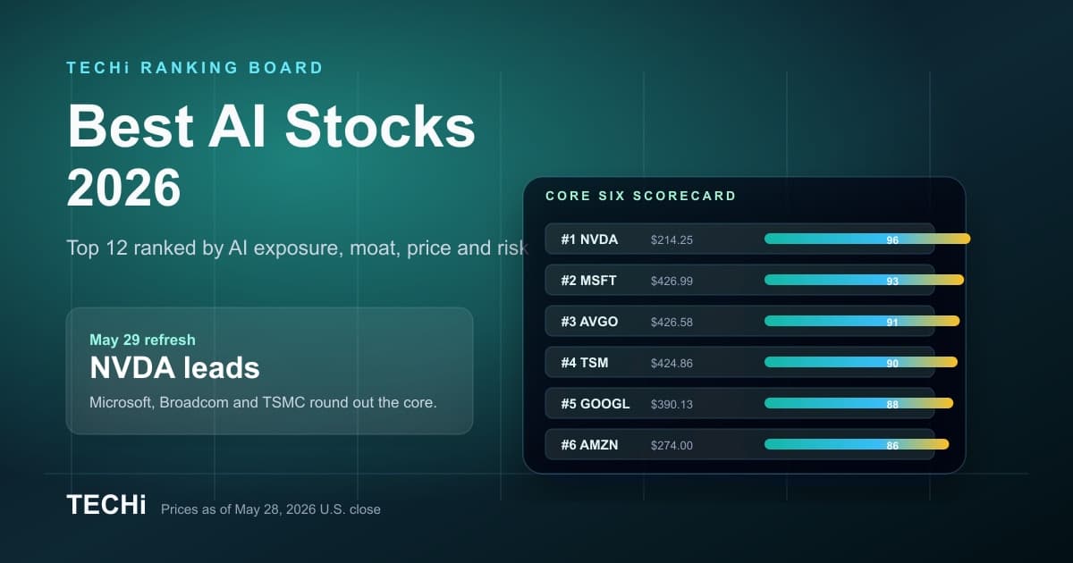 Best AI Stocks for 2026: Top 12 Ranking, Prices and Risks