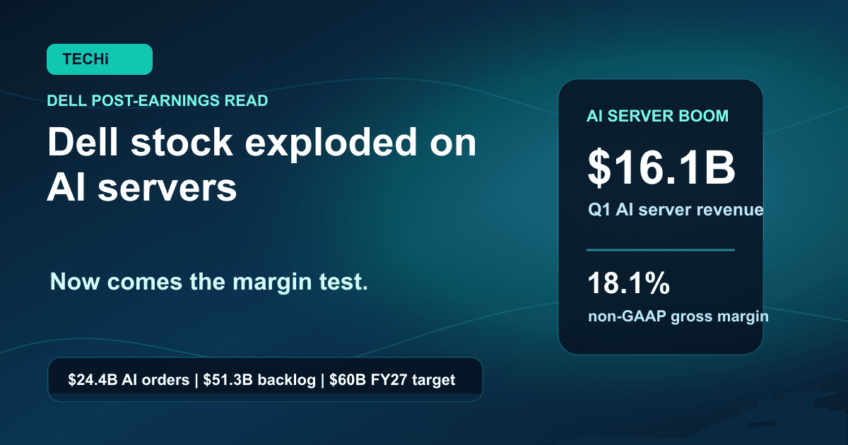 Dell stock exploded on AI servers. Now comes the margin test.