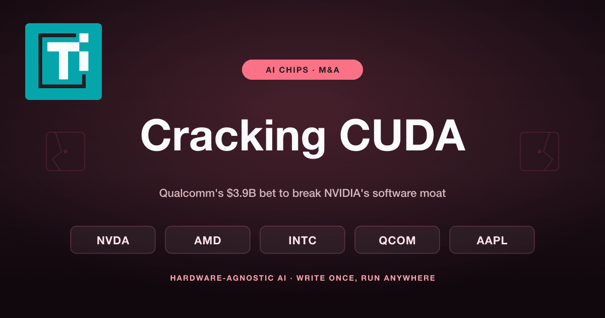 NVIDIA's Real Moat Is CUDA. Qualcomm Just Paid $3.9B to Attack It.