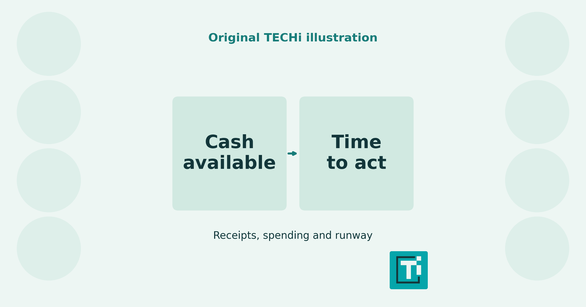 Startup Cash Flow: Forecasts, Burn Rate and Runway Examples