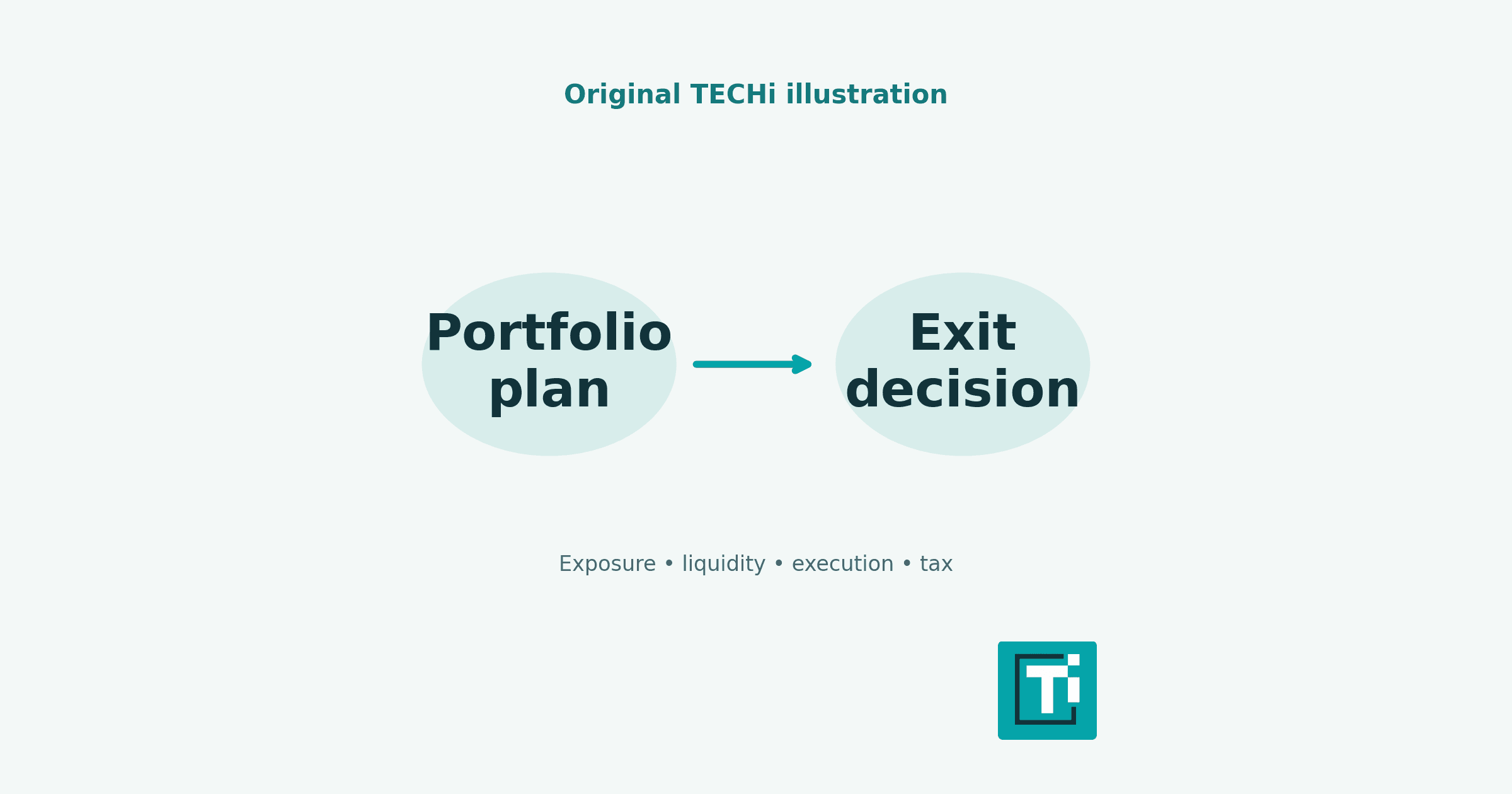 When to Sell Crypto: Build an Exit Plan Before You Need It
