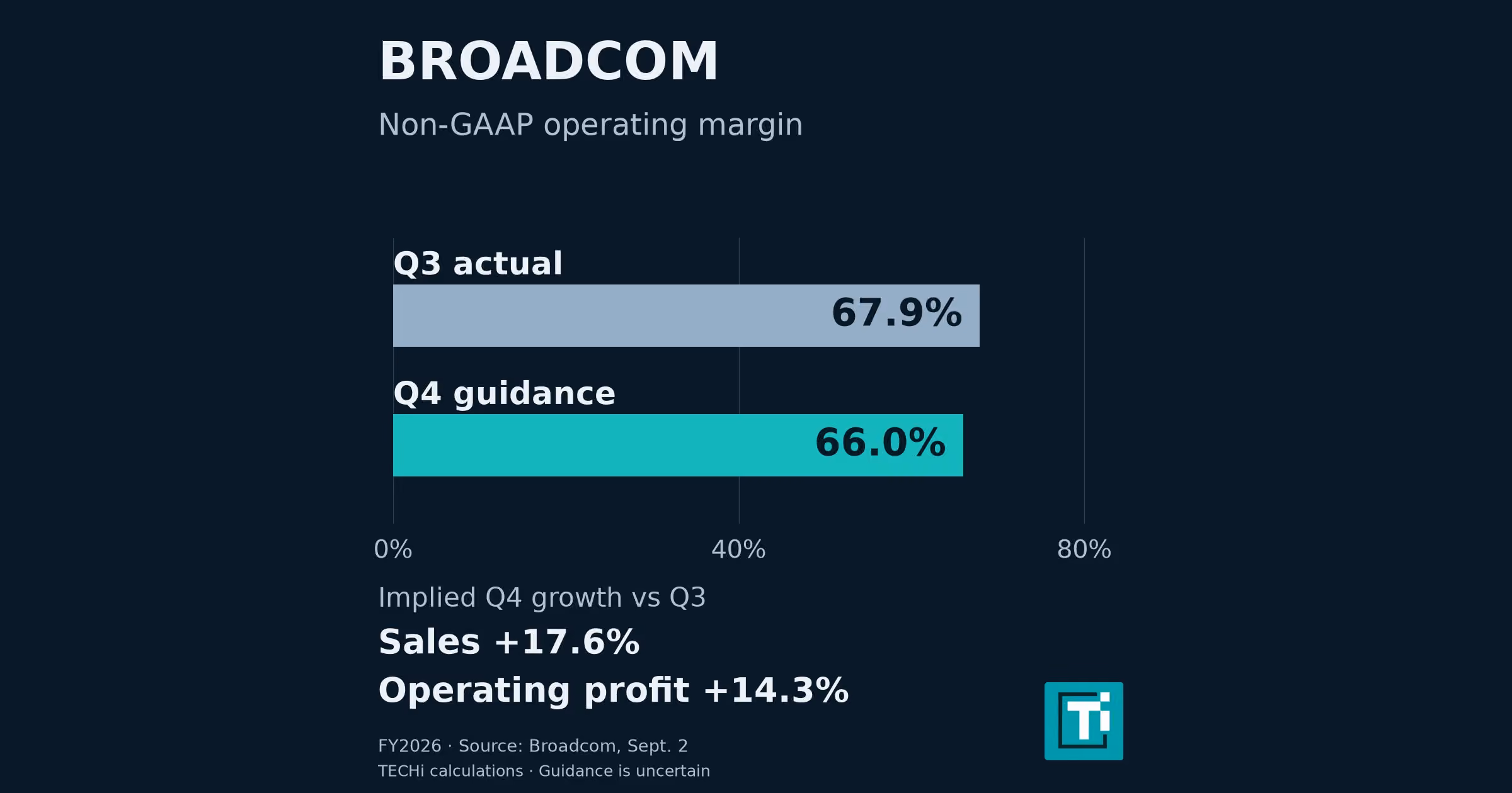 Broadcom stock forecast: October’s AI event puts profit in focus