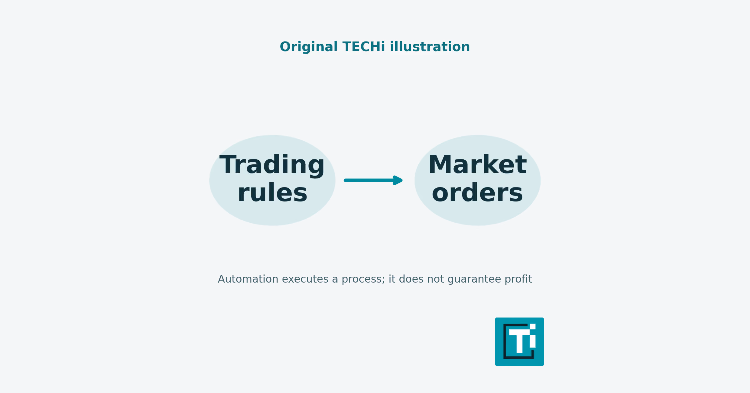 AI Trading Bots for Stocks and Crypto: How to Assess the Risks