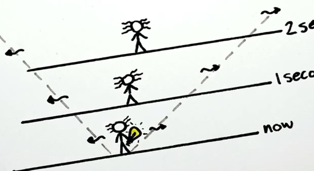 Understanding relativity in 4 minutes or less