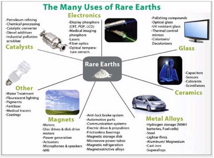 How_do_we_use_rare_earth_metals