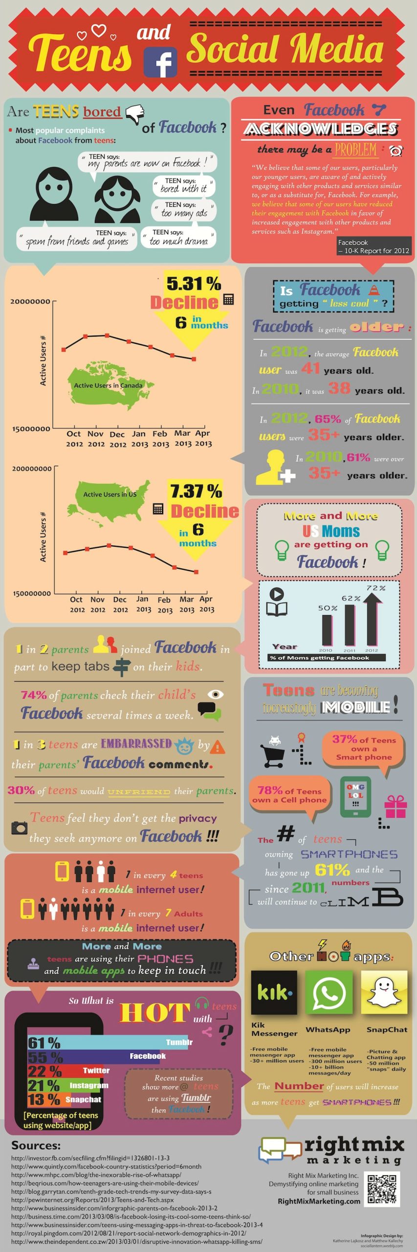 Teens and Social Media Infographic