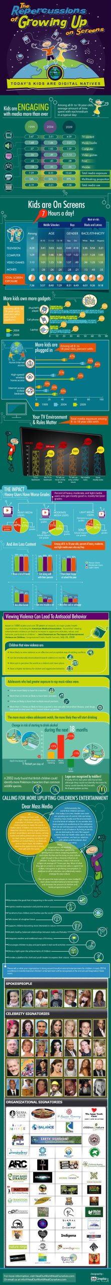 Repercussions of Growing Up with Screens Infographic