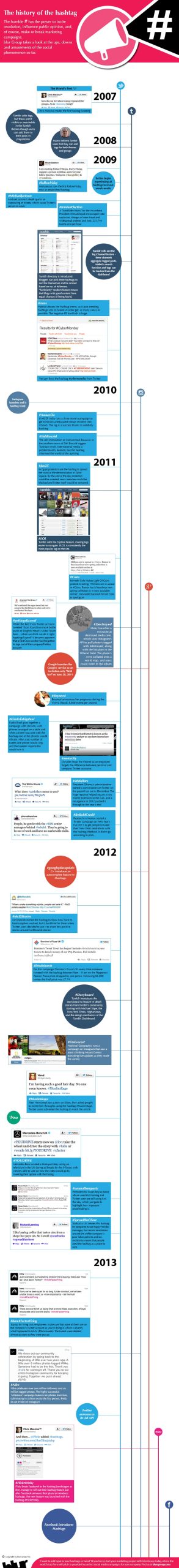 History of the Hashtag Infographic