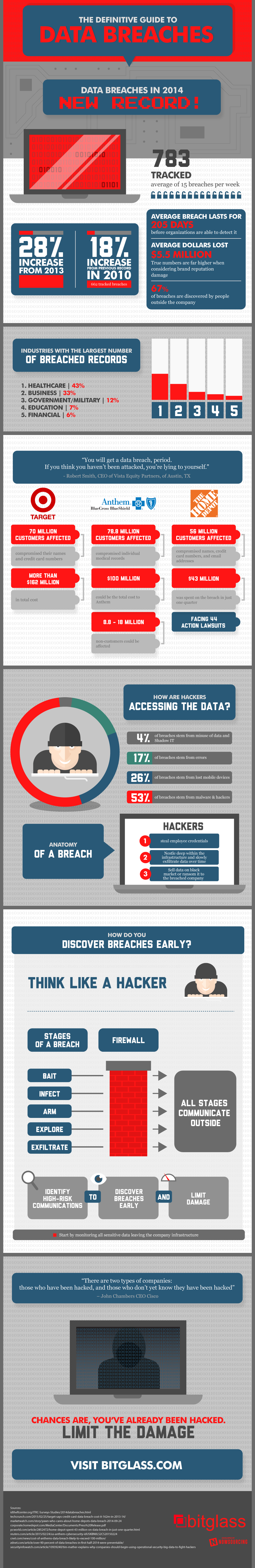Infographic_databreachpng