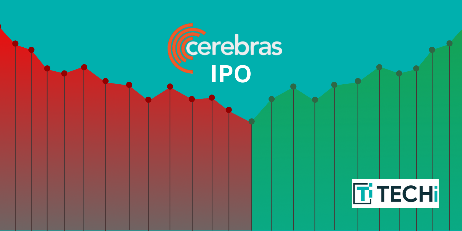 Cerebras IPO: Final Price, Nasdaq Date and CBRS Investor Guide
