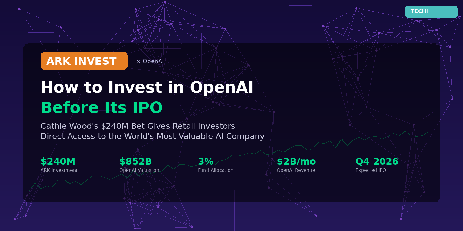OpenAI Pre-IPO Access: ARK Invest, Private Funds, and Risks